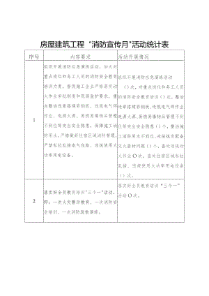 房屋建筑工程“消防宣传月”活动统计表.docx