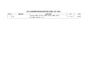 关办公用房维修改造项目实施方案工程量第二标段.docx