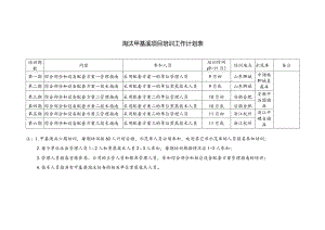 淘汰甲基溴项目培训工作计划表.docx