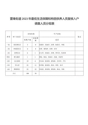 雷锋街道2023年最低生活保障和特困供养人员复核入户调查人员分组表.docx