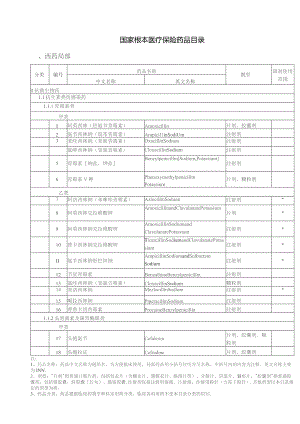 国家基本医疗保险药品目录.docx