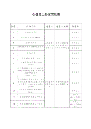 保健食品备案信息表.docx