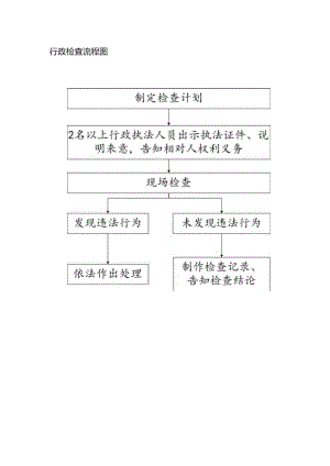 行政检查流程图.docx
