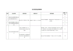 拟兑现资金明细表.docx