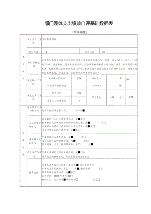 部门整体支出绩效自评基础数据表.docx