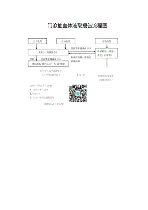 门诊抽血体液取报告流程图.docx