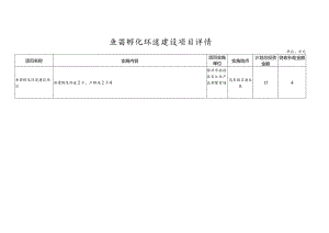 鱼苗孵化环道建设项目详情.docx