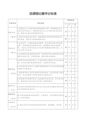 说课程比赛评分标准.docx