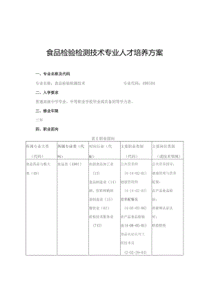 食品检验检测技术专业人才培养方案.docx