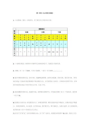 第一单元《认识更大的数》.docx