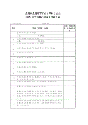 金属非金属地下矿山采矿企业2020年节后复产验收自查表.docx