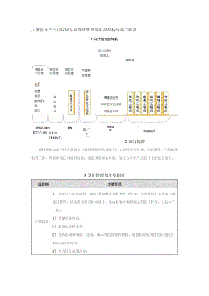 大型房地产公司区域总部设计管理部组织架构与部门职责.docx