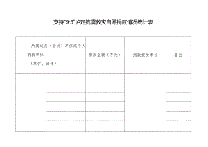 支持“95”泸定抗震救灾自愿捐款情况统计表.docx