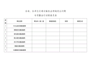 各地、各单位交通运输执法领域突出问题专项整治行动联络员表.docx