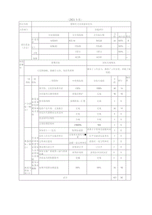 部门支出绩效自评表.docx