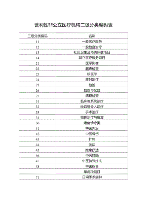 营利性非公立医疗机构二级分类编码表.docx