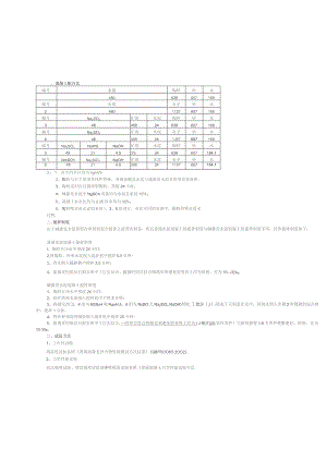 混凝土配合比.docx