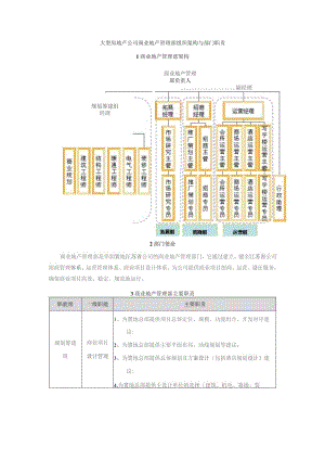 大型房地产公司商业地产管理部组织架构与部门职责.docx