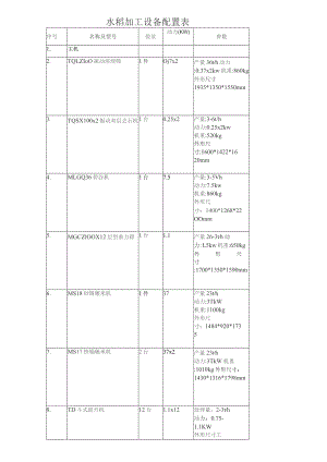 水稻加工设备配置表.docx