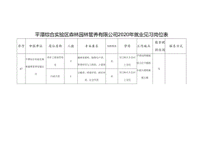 平潭综合实验区森林园林管养有限公司2020年就业见习岗位表.docx