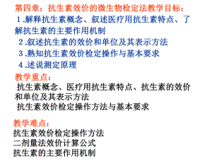 第四章：抗生素效价 的微生物检定法.ppt