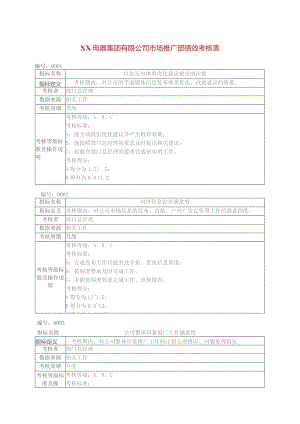 XX电器集团有限公司市场推广部绩效考核表（2023年）.docx