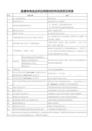直播电商选品供应商提供的有效资质证明表.docx