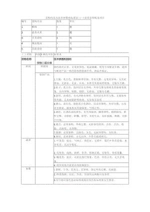 采购内容及技术参数指标要求.docx
