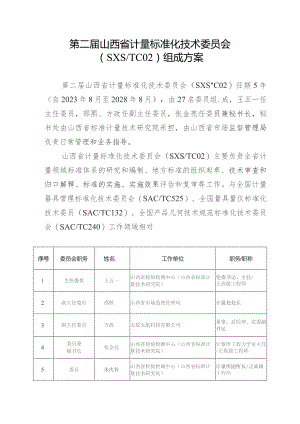 第二届山西省计量标准化技术委员会SXSTC02组成方案.docx