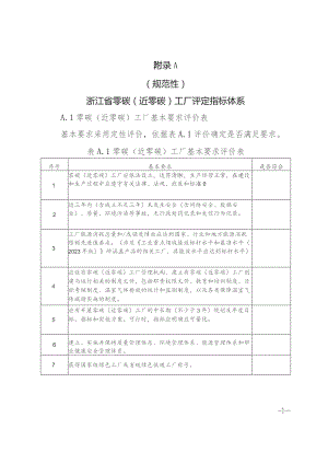 浙江省零碳（近零碳）工厂评定指标体系、工厂温室气体源、必要的证明材料.docx