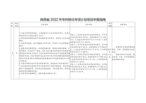 陕西省2022年专利转化专项计划项目申报指南.docx