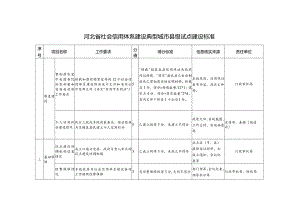 河北省社会信用体系建设典型城市县级试点建设标准.docx