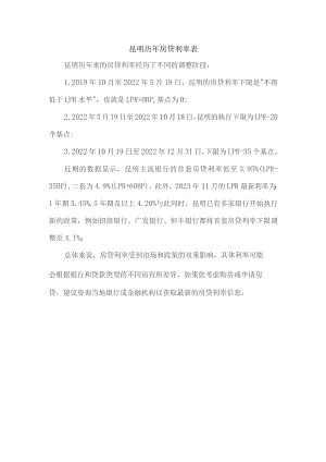 昆明历年房贷利率表.docx