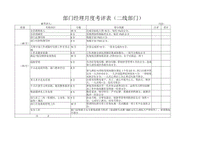 部门经理月度考评表（二线部门）.docx