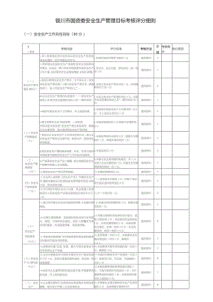 银川市国资委安全生产管理目标考核评分细则.docx