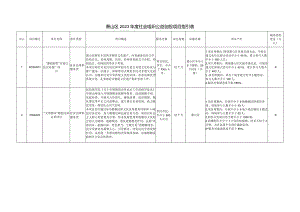 萧山区2023年度社会组织公益创投项目指引表.docx