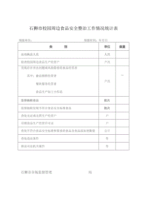 石狮市校园周边食品安全整治工作情况统计表.docx