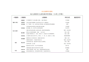 最全面幼儿发展评价指标.docx