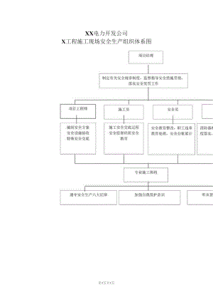 XX电力开发公司X工程施工现场安全生产组织体系图（2023年）.docx