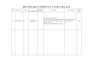 湖州学院2023年度教师学生工作量申请认定表.docx