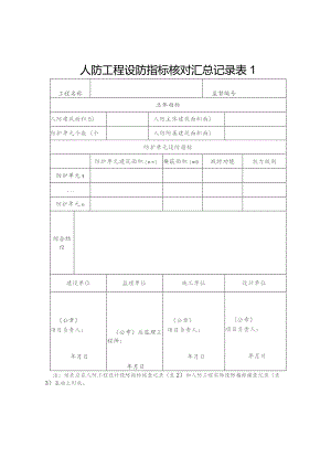 人防工程设防指标核对汇总记录（北京市）.docx
