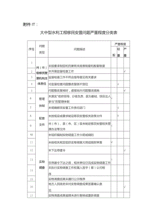 云南省大中型水库移民工作监督检查办法实施细则之附件.docx
