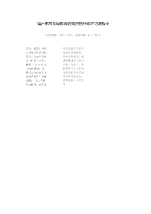 福州市粮食局粮食收购资格行政许可流程图.docx