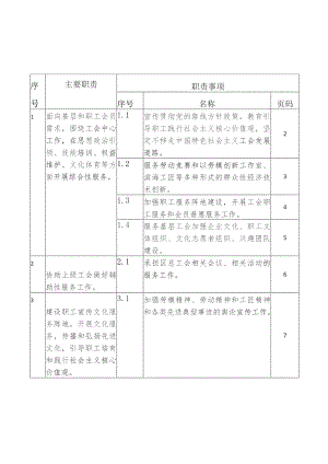 滨海新区职工服务中心职责目录.docx