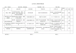 调试组考核指标库.docx