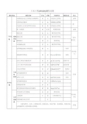 土木工程081400课程设置.docx