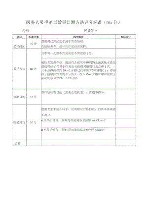 医务人员手消毒效果监测方法评分标准.docx