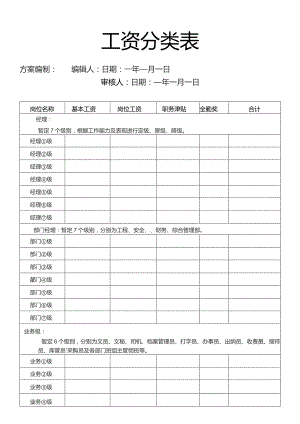 工资分类表模板.docx