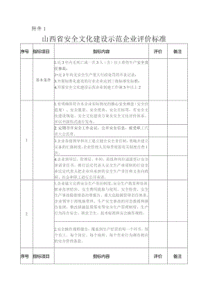 山西省安全文化建设示范企业评价标准.docx