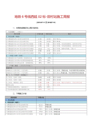 车站工区施工周报2015-07-11.docx